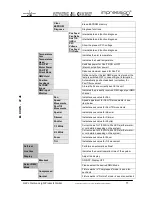 Предварительный просмотр 11 страницы GLP IMPRESSION 120 RZ WWC Instruction Manual