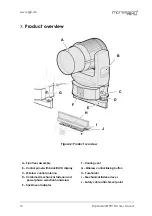 Предварительный просмотр 10 страницы GLP impression FR1 TM User Manual