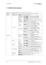 Предварительный просмотр 22 страницы GLP impression FR1 TM User Manual