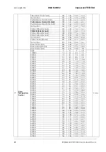 Preview for 42 page of GLP Impression FR10 Bar User Manual