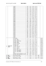 Preview for 43 page of GLP Impression FR10 Bar User Manual