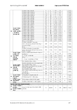 Preview for 49 page of GLP Impression FR10 Bar User Manual