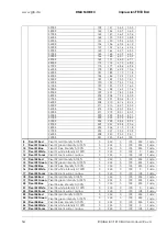 Preview for 54 page of GLP Impression FR10 Bar User Manual