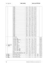 Preview for 58 page of GLP Impression FR10 Bar User Manual