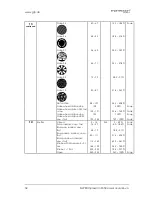 Preview for 32 page of GLP impression s350 User Manual