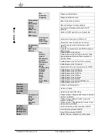 Предварительный просмотр 13 страницы GLP impression X1 Instruction Manual