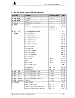 Preview for 6 page of GLP impression x4 bar Programming Notes