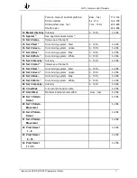 Preview for 7 page of GLP impression x4 bar Programming Notes