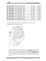 Предварительный просмотр 26 страницы GLP IMPRESSION X4L Instruction Manual