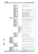 Предварительный просмотр 9 страницы GLP X4 atom PSU 12 Instruction Manual