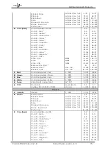 Предварительный просмотр 15 страницы GLP X4 atom PSU 12 Instruction Manual