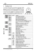 Предварительный просмотр 10 страницы GLP YPOC 250 Instruction Manual