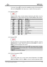 Предварительный просмотр 15 страницы GLP YPOC 250 Instruction Manual