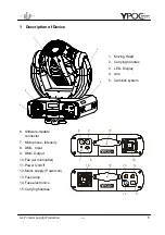 Preview for 5 page of GLP YPOC 575 COLOR Instruction Manual