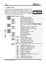 Preview for 10 page of GLP YPOC 575 COLOR Instruction Manual