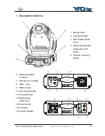 Preview for 5 page of GLP YPOC CMY 700 Instruction Manual