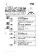 Предварительный просмотр 10 страницы GLP YpocBasic 250 Instruction Manual