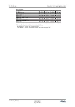 Preview for 30 page of Glutz SD-L F 9365 Series Mounting And Operating Instructions