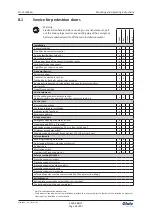 Preview for 64 page of Glutz SD-L F 9365 Series Mounting And Operating Instructions