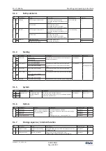 Preview for 68 page of Glutz SD-L F 9365 Series Mounting And Operating Instructions