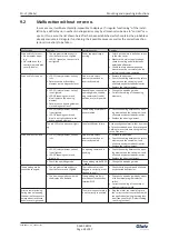 Preview for 69 page of Glutz SD-L F 9365 Series Mounting And Operating Instructions