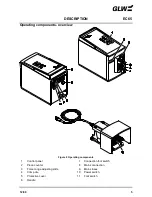 Предварительный просмотр 41 страницы GLW EC 65 Operating Manual