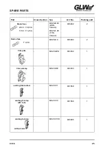 Preview for 63 page of GLW MC 25 Operating Manual