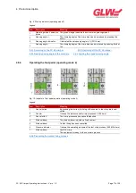 Предварительный просмотр 17 страницы GLW PC 65 Operating Instructions Manual