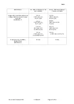 Preview for 47 page of GM INSTRUMENTS Naris User Manual