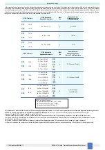 Предварительный просмотр 5 страницы GM International D1130D Instruction & Safety Manual