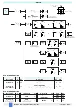 Предварительный просмотр 12 страницы GM International D1130D Instruction & Safety Manual