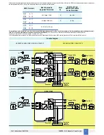 Предварительный просмотр 5 страницы GM International D5014D Instruction Manual