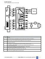 Preview for 17 page of GM International PSD1206 Instruction Manual