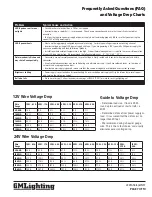 Предварительный просмотр 7 страницы GM Lighting LEDTask LTR-E Series Installation Manual