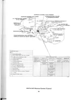 Preview for 89 page of GMC 1975 Motorhome Operating Manual