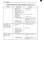 Preview for 542 page of GMC 1975 ZEO 6083 Maintenance Manual