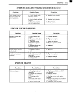 Preview for 575 page of GMC 1975 ZEO 6083 Maintenance Manual