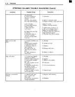 Preview for 576 page of GMC 1975 ZEO 6083 Maintenance Manual