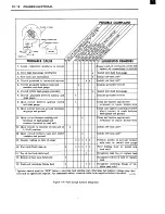 Preview for 617 page of GMC 1975 ZEO 6083 Maintenance Manual