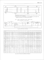 Предварительный просмотр 145 страницы GMC 1982 Light Duty Truck Service Manual