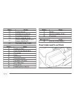 Preview for 410 page of GMC 2008 Envoy Denali Owner'S Manual