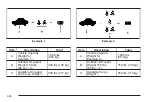 Preview for 318 page of GMC 2008 Yukon XL Denali Owner'S Manual