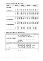 Предварительный просмотр 9 страницы GMC Camille Bauer SINEAX AM2000 Device Handbook