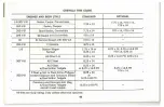 Preview for 66 page of GMC Chevrolet CAMARO 1969 Owner'S Manual