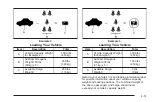 Preview for 271 page of GMC Denali 2004 Owner'S Manual