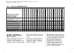 Preview for 125 page of GMC Duramax Diesel 2018 Owner'S Manual Supplement