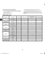 Preview for 22 page of GMC ELC2400 Manual