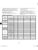 Preview for 62 page of GMC ELC2400 Manual