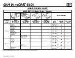 Preview for 25 page of GMC GMT 610 Manual