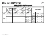 Preview for 28 page of GMC GMT 610 Manual